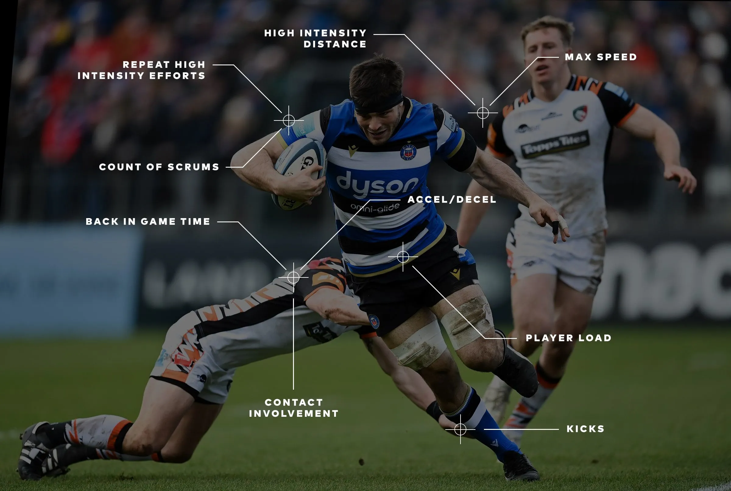スポーツにおけるウェアラブル・テクノロジー｜カタパルト