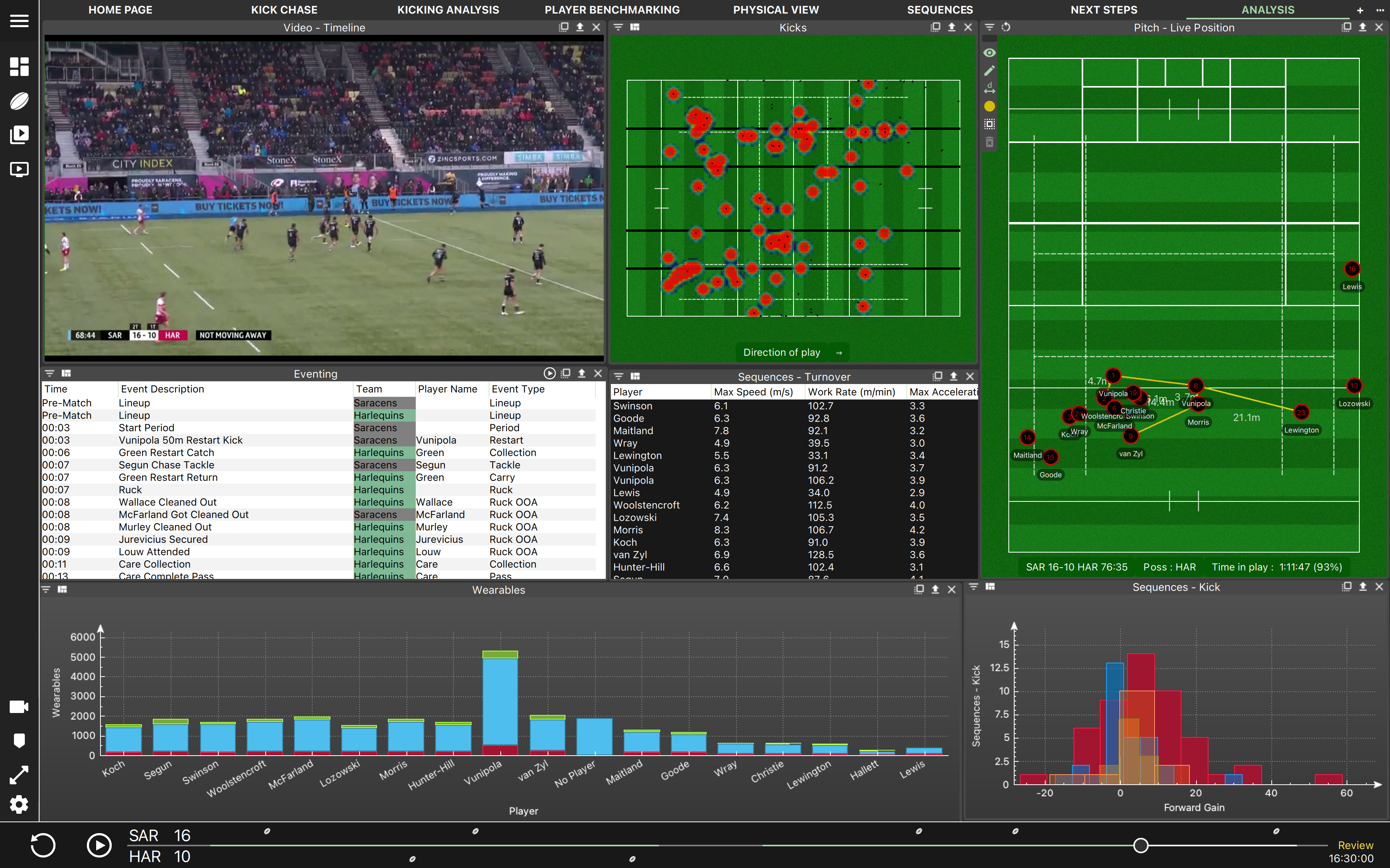 Catapult introduces another sport-specific software analytics