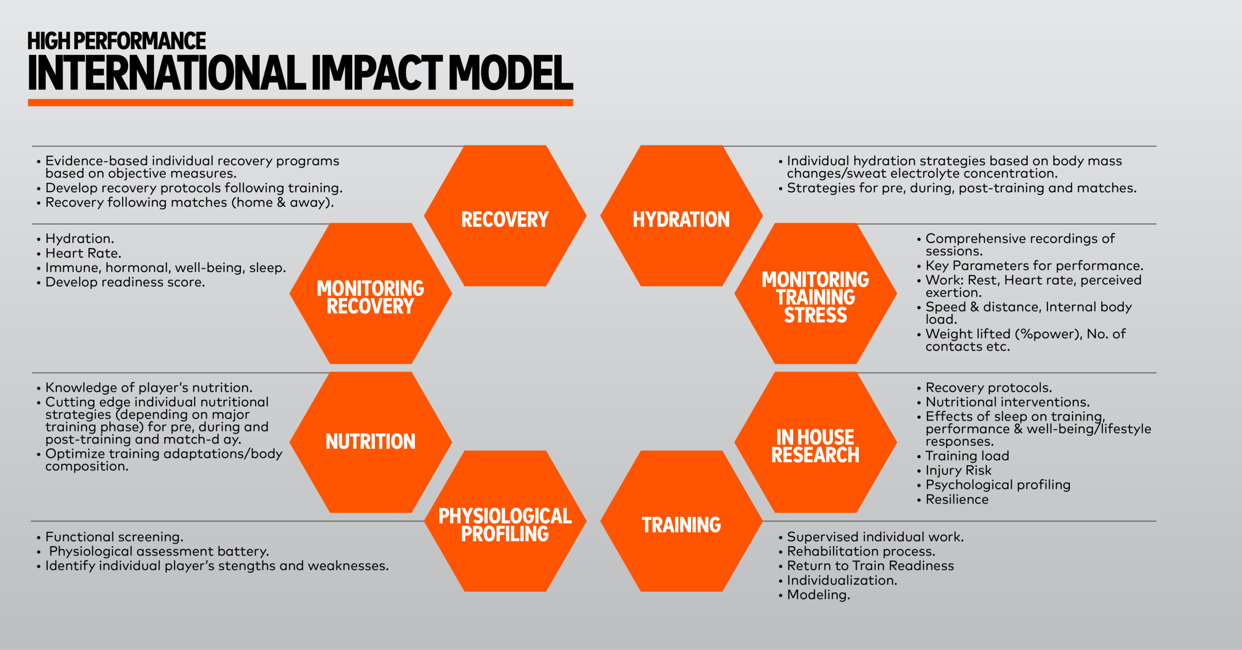 Wales National Team x World Cup: International Impact Model