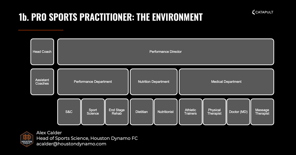 Alex Calder - Houston Dynamo - PRO SPORTS PRACTITIONER- THE ENVIRONMENT