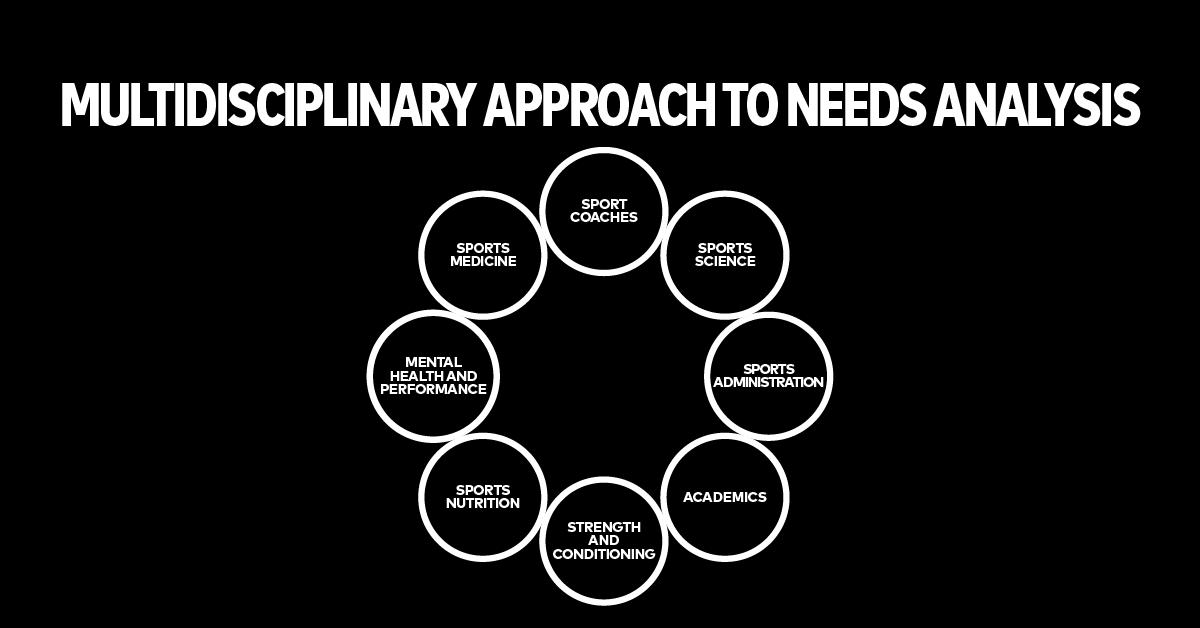 Multidisciplinary approach to needs analysis