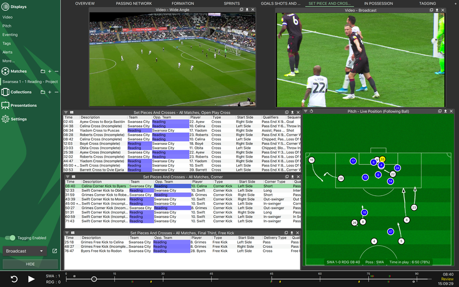 Analyse des oppositions