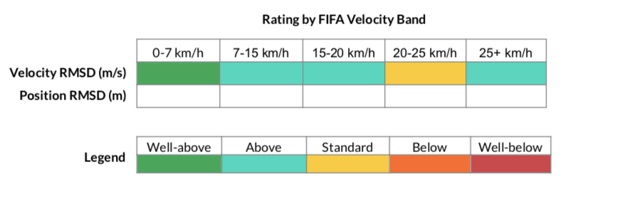 Vector GPS