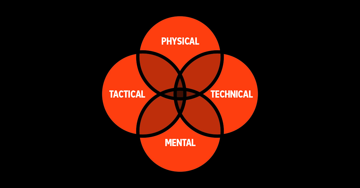 Parameters of Athletic Performance in Football