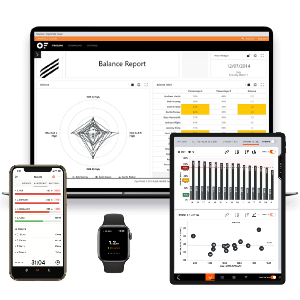 Catapult Vector Core | Performance analysis | Catapult