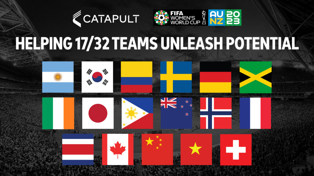 Catapult apoya a 17 de los 32 equipos en la copa mundial femenina, lo que demuestra el mayor uso de la tecnología en los deportes femeninos.