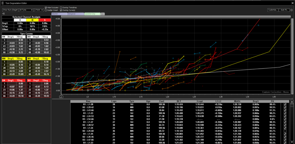 RaceWatch fitted tyre degradation curves from a session