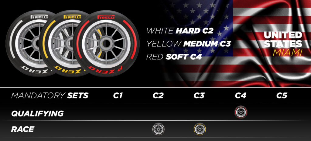 Indicações de pneus Pirelli para o Grande Prêmio de Fórmula 1 de 2022 em Miami