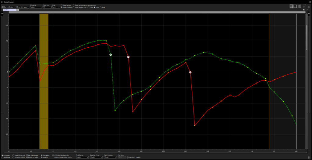 Screenshot of the RaceWatch race planner showing a comparison between a two-stop strategy (in red) and a one-stop strategy (in green), illustrating how the former can outpace the latter by allowing engineers to monitor competitors' tactics, undercuts, and overcuts.