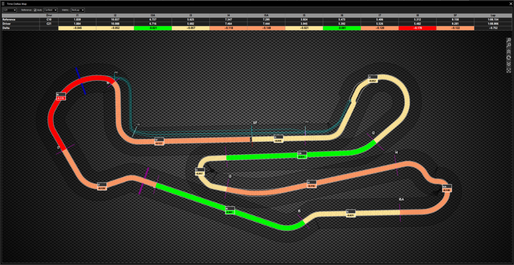 Gráfico del mapa de deltas de tiempo utilizado por los ingenieros de IndyCar para señalar secciones de la pista donde los competidores ganan velocidad o tienen ventaja, lo que facilita la planificación estratégica y el análisis de rendimiento.