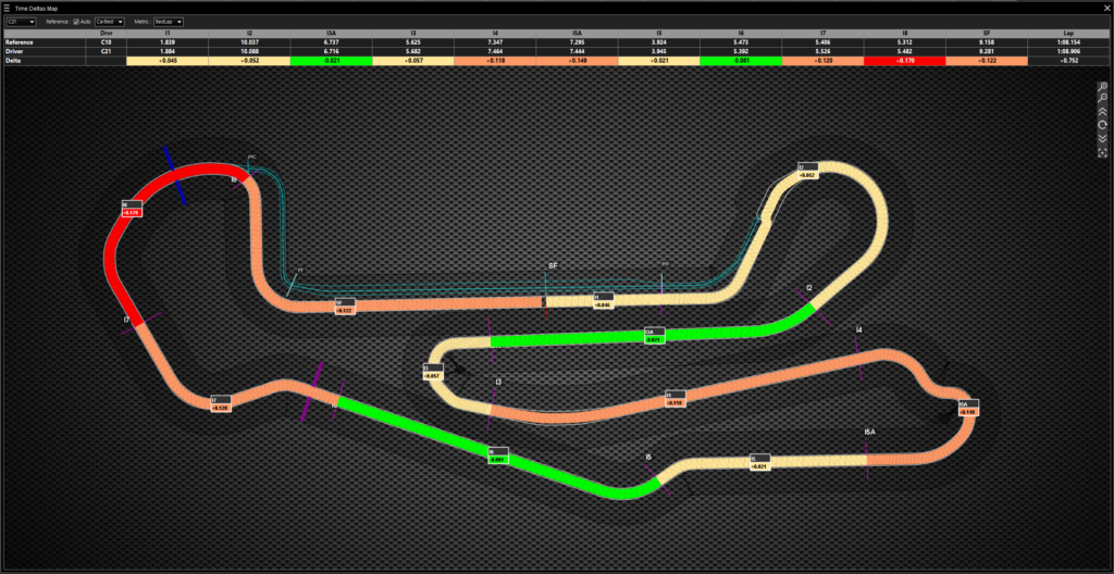 Graphic of the Time Deltas Map used by IndyCar engineers to pinpoint sections of the racetrack where competitors gain speed or have an advantage, facilitating strategic planning and performance analysis.