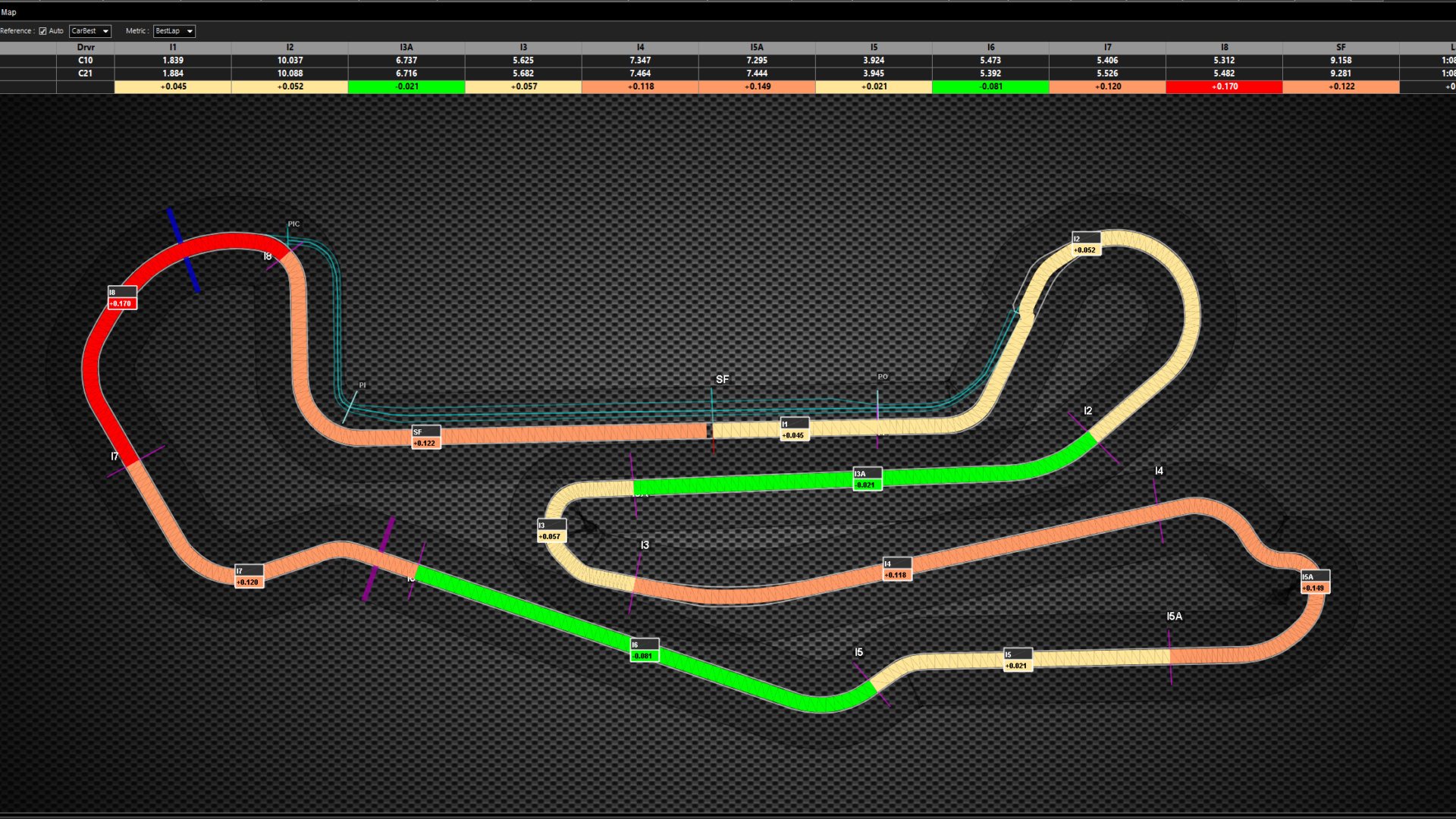 Graphique de la carte Time Deltas utilisée par les ingénieurs d'IndyCar pour identifier les sections du circuit où les concurrents gagnent en vitesse ou ont un avantage, facilitant ainsi la planification stratégique et l'analyse des performances.