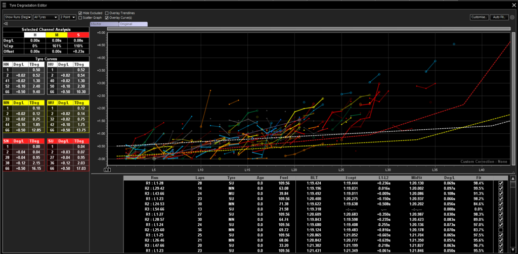 Racewatch tyre degradation curves from a session