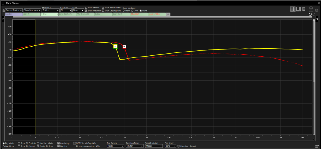 RaceWatch undercut example