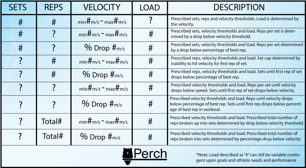 برمجة VBT، Perch