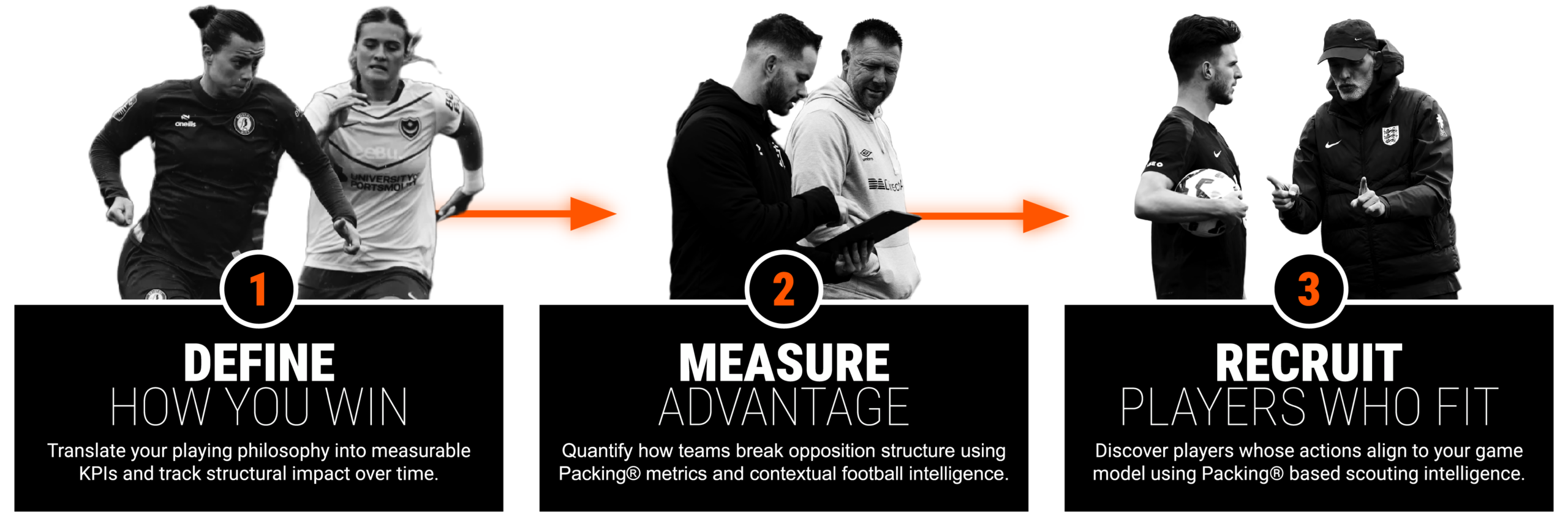 Impect - Definisci la tua strategia vincente