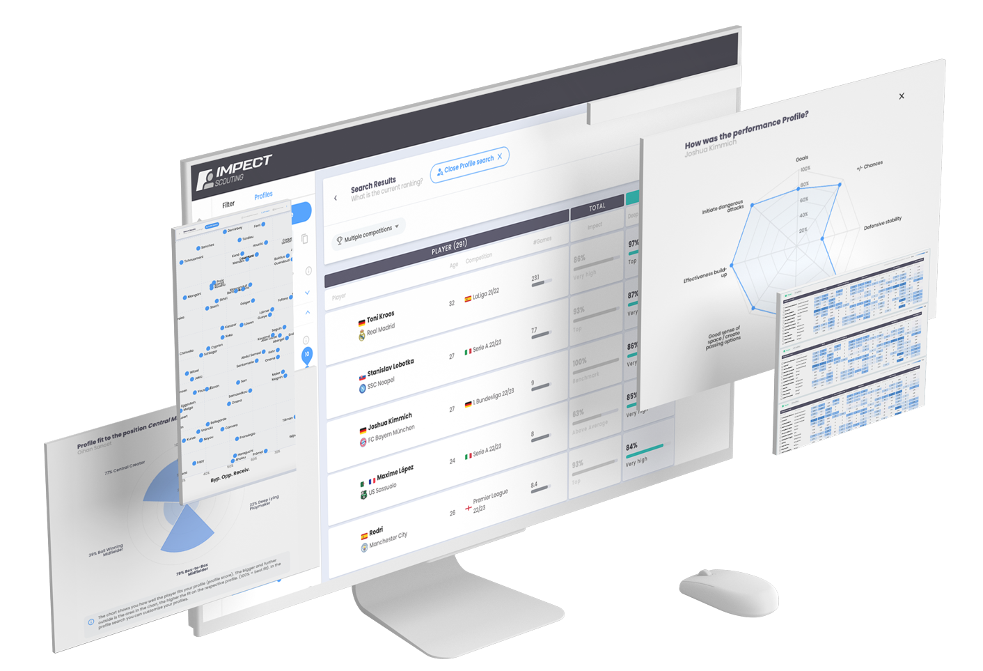 impect_termékek_allinone